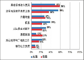 美国调查:艺术类毕业生就业人数和工作满意度较高